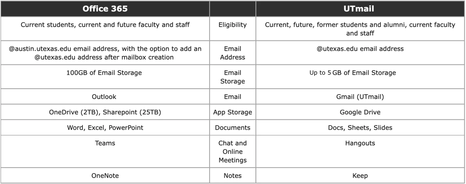 Microsoft 365