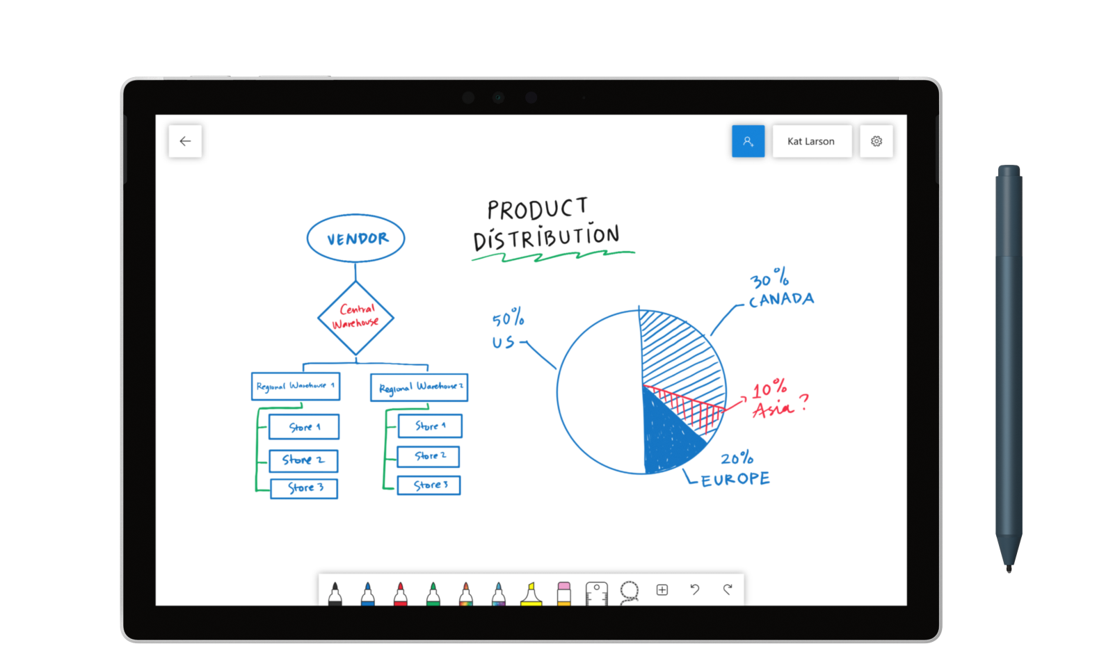 Microsoft Whiteboard