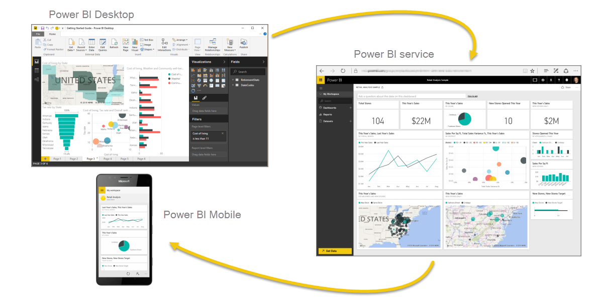 Power BI on Mobile, Desktop, and Online