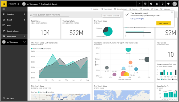 Power BI Dashboard